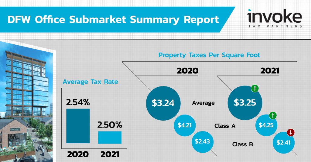 Texas Office Building Property Taxes: Annual Report - Invoke Tax Partners