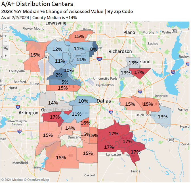 Assessed Value Trends of Dallas County Industrial Distribution Centers ...